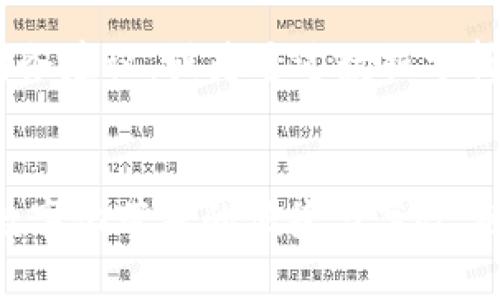 jiaoti微信数字钱包功能全面启用，助你轻松管理财务/jiaoti
微信,数字钱包,在线支付,财务管理/guanjianci

引言：数字化时代的财务管理变革
在当今数字化科技飞速发展的背景下，传统的财务管理方式正在经历一场深刻的变革。微信，作为中国最流行的社交媒体平台之一，正在逐步将这一转变融入其功能中，不仅支持基本的社交功能，还在数字支付、财务管理等方面展示了强大的潜力。数字钱包的兴起，使得人们的日常财务事务变得更为便捷，我们有理由相信，微信的数字钱包功能正是在这样的时代背景下诞生的。

微信数字钱包的功能概述
微信数字钱包为用户提供了一整套在线金融服务，涵盖了支付、转账、消费记录等多项功能。具体来说，用户可以通过微信钱包进行在线购物，无论是在本地商店还是电商平台，支付流程简单快捷，极大地方便了用户的日常消费。此外，用户还可以通过微信进行快速的转账和收款，无论是小额支付还是大额交易，都能够在几秒钟内完成，非常高效。

如何启动和设置微信数字钱包
启动微信数字钱包的步骤十分简单。首先，打开微信应用，点击底部菜单中的