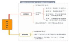 狐狸数字钱包：如何设计与使用这一可爱卡通形