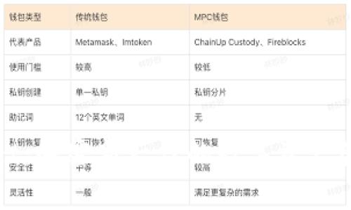 tpWallet：解密新一代的数字资产管理工具