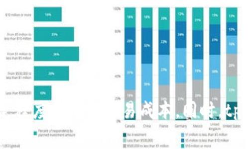   解析tpWallet高手续费背后的原因与用户对策/    
 guanjianci tpWallet,手续费,加密货币,区块链/ guanjianci 

引言
随着加密货币的日益流行，各种数字资产钱包如雨后春笋般涌现，其中tpWallet因其便捷性和多功能性受到不少用户的青睐。然而，用户在使用tpWallet进行交易时，却常常发现手续费高得惊人。那么，是什么导致了这一情况？本文将深度探讨tpWallet手续费的成因，并为用户提供有效的应对策略。

1. tpWallet手续费构成分析
tpWallet的手续费主要包括两部分：交易费和网络费。交易费是由tpWallet平台自身设定的，用于支付运营成本及提供相应的服务。而网络费则由区块链网络决定，主要是为了补偿矿工或节点的工作，确保交易的顺利进行。

2. 交易费的高昂原因
tpWallet设定的交易费用通常高于一些竞争对手，原因主要有以下几点：
ul
listrong服务质量与支持：/strongtpWallet为用户提供多种功能，包括安全存储、资产管理和快速交易等，这些服务的提升需要投入相应的人力和技术成本，从而推高了交易费用。/li
listrong市场定位：/strongtpWallet将自身定位于高端市场，倾向于提供优质体验。因此，在手续费上自然需要高于普通钱包以维持与品牌形象相符的服务质量。/li
listrong风险管理：/strong作为一个数字资产钱包，tpWallet面临着一定的安全风险。高手续费可以作为一种风险转移的手段，以弥补可能出现的安全隐患带来的损失。/li
/ul

3. 网络费用变化对用户的影响
网络费用的变化是另一个重要原因。以比特币为例，网络的拥挤程度直接影响交易确认的速度和费用。当网络繁忙时，手续费会迅速上升，用户需要支付更高的网络费用才能让交易在较短时间内被确认。这一点在以太坊等其他区块链上也同样适用。

4. 用户的困惑与反馈
很多tpWallet用户在面对高额手续费时，常常表示困惑与不满，特别是在进行小额交易时。由于手续费占据了交易金额的较大比重，很多用户感到不具备实际意义，甚至影响了他们的投资决策。一些用户会通过社交平台和社区进行讨论，分享各自的使用体验和对手续费的看法。

5. 应对tpWallet高手续费的策略
尽管tpWallet的手续费较高，但用户仍然可以通过一些策略来降低交易成本：
ul
listrong选择低峰期交易：/strong在网络相对不繁忙的时候进行交易，可以有效降低网络费用。例如，可以在周末或节假日进行交易，这些时段往往较为清闲。/li
listrong灵活选择交易额度：/strong小额交易时，用户可以考虑合并多项交易，这样可以将网络费用摊销到多次交易中，从而降低单笔交易的手续费。/li
listrong定期关注手续费动态：/strong许多加密货币社区和交易所会公布手续费的实时动态，用户可以通过定期查看信息，选择最佳的交易时机。/li
/ul

6. 未来的改进方向
为了提升用户体验，并吸引更多用户，tpWallet在手续费的设定上可能需要进行调整。以下是一些建议：
ul
listrong提供多样化的费用选择：/strong通过给用户提供不同的费用级别选择，让用户能够根据实际需求进行选择，提高手续费的透明度和灵活性。/li
listrong推广社区治理：/strong让用户参与到手续费的决策中，确保费用设置更贴近用户的实际需求。/li
listrong与区块链技术的发展相结合：/strong探索并实施更先进的技术以降低网络费用，提升平台的性价比。/li
/ul

7. 用户常见疑问解答
以下是一些tpWallet用户常见的疑问及其解答：
ul
listrongtpWallet手续费安全吗？/strong手续费的高低并不直接影响安全性，但选择安全性高的钱包是保障资产安全的基础。/li
listrong我能否投诉高额手续费？/strong用户可以通过tpWallet的客服渠道反馈自己的意见和建议，服务团队通常会认真对待用户的声音。/li
listrong有没有替代方案？/strong市场上存在多种数字资产钱包，用户可以根据自己的需求选择手续费更低的替代品。/li
/ul

结论
tpWallet的高手续费无疑是当前用户关注的重要问题，但理解其背后的原因后，用户可以更好地应对。通过调整交易策略、灵活安排交易时间以及关注手续费动向，用户或许可以在一定程度上降低交易成本。同时，tpWallet若能在费用透明度和灵活性上进行改进，将有助于提升用户满意度并扩大用户基础。对于广大加密货币用户而言，知己知彼，方能在浩瀚的数字资产世界中，运筹帷幄，游刃有余。