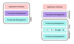  tpWallet代币图标审核时间揭秘：从提交到审核完