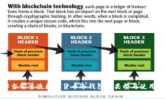 详解当前主流数字货币冷钱包的类型与使用指南