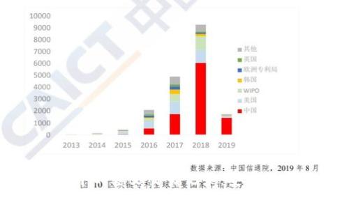 深入解析数字钱包中的密文交易记录：安全性与隐私保护的未来