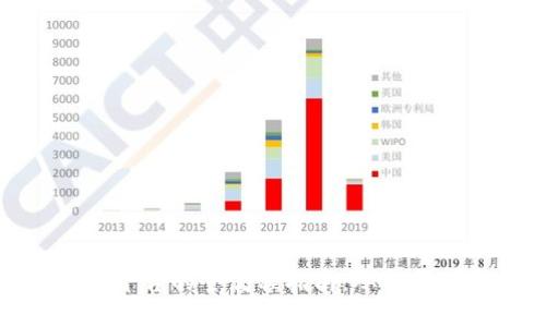 对接区块链钱包平台的全流程指南：从选择到实施的每一步