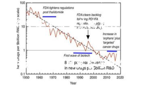    如何识别和防范tpWallet最新骗局，揭示7000元损失背后的真实故事  / 

 guanjianci  tpWallet, 网络骗局, 防范技巧, 用户故事  /guanjianci 

 引言：揭秘tpWallet骗局 
 在数字货币和在线金融服务蓬勃发展的今天，tpWallet作为一种新兴的数字钱包应用程序吸引了许多用户的关注。然而，最近频频出现的tpWallet骗局让不少投资者损失惨重，其中有统计显示，部分受害者的损失高达7000元。本文旨在揭示这些骗局背后的真相，同时提供有效的防范技巧，帮助用户保护自己的资金安全。

 tpWallet简介：数字钱包的希望还是陷阱？ 
 tpWallet是近年来兴起的一款数字钱包应用，用户可以通过其进行数字货币的存储、转账和交易。其便捷的操作和高效的服务使得它在年轻人中迅速积累了用户基础。许多用户仰望着这个科技新星，期待着它能够带来更便捷的金融体验。然而，正是这种对新技术的渴望，也使得一些不法分子有机可乘，抓住人们的心理，设计出了各种骗局。

 最新骗局揭示：如何在tpWallet中损失7000元 
 据多位受害者反映，tpWallet骗局通常具有以下特征：首先，通过社交媒体或网络广告宣传tpWallet的投资收益，声称投资少量资金就能获得高额回报。这种不切实际的盈利模型往往吸引了不少投资者盲目跟风。其次，一旦用户投入资金，资金流动便被锁定，待收回后却会被要求支付各种“手续费”，此时，受害者才意识到自己已经上了当。
 一位名叫李华（化名）的用户就是这些骗局的受害者之一。他在看到某个热门帖子后，萌生了投资tpWallet的念头。他向平台充值了7000元，最初享受到了所谓的“每日收益”。然而，随着时间的推移，李华突然发现无法提现。他向客服咨询，却得到了各种模糊的回应，最终再也联系不上客服。

 常见的诈骗类型：识别与防范 
 在tpWallet的骗局中，常见的诈骗手法有以下几种： 
ul
li 高额回报承诺： 骗子往往以高额回报为诱饵，促使用户快速投资。/li
li 伪造身份： 骗子假冒tpWallet的工作人员，向用户提供虚假的信息和支持。/li
li 强制提现手续费： 用户在提现时，被要求支付各种“手续费”，此时资金被锁定。/li
li 社交压力： 除了常规的信息传播，诈骗者通常借助社交圈的影响力来催促用户进行投资。/li
/ul

 防范措施：保护自己的资金安全 
 针对上述骗局，用户可以采取以下几个有效的防范措施： 
ul
li 了解平台背景： 在投资之前，务必了解tpWallet的公司背景、团队和用户评价，评估其可信度。/li
li 保持警惕： 对于高回报的承诺保持高度警惕，市场上没有稳赚不赔的投资方式。/li
li 多渠道确认： 如果看到不熟悉的投资项目，先通过其他渠道寻找相关信息，确认其真实性。/li
li 使用官方平台： 尽量通过官方渠道进行充值和交易，避免通过不明链接或社交平台提供的方式进行转账。/li
/ul

 从李华的故事中学习：案例分析 
 李华的故事是一个警示的案例。他起初只是想尝试一下新的投资方式，但最终却付出了惨重的代价。在这个互联网时代，快速获取信息的便利往往使我们失去了理性，而李华正是因为心急而被蒙蔽。通过分析他的经历，我们可以总结出以下几点教训： 
ul
li 审慎对待投资： 不要轻易相信临时性高额投资项目，保持冷静。/li
li 建立风险意识： 了解不同投资方式的风险和可能带来的损失，合理分配资金。/li
li 定期学习： 关注金融知识，学习基本的投资常识，可以在关键时刻帮助你做出明智决策。/li
/ul

 总结：提升警惕，从我做起 
 随着科技的不断进步，网络诈骗手法也在不断演化。tpWallet的骗局仅仅是众多网络诈骗中的一部分，每个用户都应当提高警惕，强化自我保护意识。在投资的道路上，理性、冷静、客观的态度是最好的护身符。希望通过这篇文章，能帮助更多人识别风险，避免在数字金融的道路上陷入陷阱。

 未来，随着投资意识的增强和技术的发展，用户需不断学习和适应，而不是盲目跟风。我们不希望看到更多李华这样的故事发生。让每一个用户都能在网络世界中安全而智慧地航行，才是我们最大的愿望。  

 结束语：网络安全，从每个人做起 
 在数字时代，网络安全不是一个人的事，而是所有人的责任。希望大家在使用tpWallet和其他金融工具时，能够保持警惕，保护自己的经济安全。关注我们，获取更多关于网络安全的信息和教育资源。