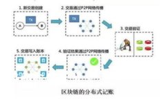 如何安全地删除数字货币钱包并确保资产安全