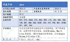   揭秘加密理财钱包的真相：警惕潜藏的风险与诈