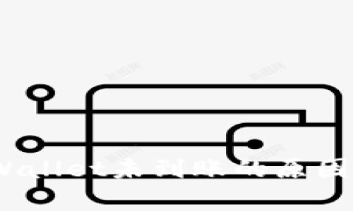 riaoti提U到tpWallet未到账的原因分析与解决方案
