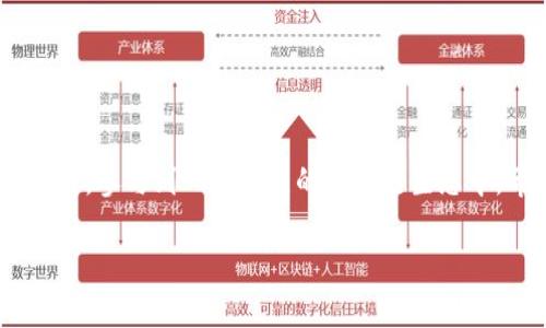    如何通过tpWallet购买区块链网络的旷工费用  / 
 guanjianci  tpWallet, 旷工费, 区块链, 购买  /guanjianci 

引言：探索tpWallet与旷工费的魅力
在如今信息技术飞速发展的时代，区块链技术正以其独特的去中心化特性和透明性改变着传统金融体系的面貌。而在这一生态系统中，旷工费作为激励网络参与者的重要手段，扮演着不可或缺的角色。许多投资者和爱好者开始寻求有效且便捷的方式，通过tpWallet等工具来购买旷工费用，以参与到这个令人兴奋的数字资产世界中。本文将详细介绍如何利用tpWallet进行旷工费的购买。

什么是旷工费？
旷工费，又称矿工费，是在区块链网络中，用户为了完成交易或智能合约而向矿工支付的费用。矿工通过解决复杂的数学问题来验证和打包交易，而旷工费则是他们的主要经济激励。这意味着，支付更高的旷工费用可以提高交易被验证的速度，因此在使用区块链进行交易时，选择合适的旷工费用是至关重要的。

tpWallet是什么？
tpWallet是一款多功能数字钱包，支持多种区块链资产的存储、发送和接收。它不仅具备用户友好的界面，还集成了许多实用的功能，例如一键式购买、交易历史记录查询和安全性管理等。随着tpWallet的不断发展，其用户群体日益庞大，成为许多区块链用户的首选工具。

准备工作：如何拥有tpWallet
在购买旷工费之前，首先需要确保你已拥有tpWallet。具体的步骤如下：
ul
    li下载并安装tpWallet：你可以在手机的应用商店（如Apple Store或Google Play）中搜索“tpWallet”进行下载。/li
    li创建或导入钱包：按照应用内的指引，创建一个新的钱包账户，或者你可以导入已有的区块链钱包，确保安全备份你的私钥或助记词。/li
/ul

购买旷工费的步骤
一旦你拥有了tpWallet，就可以开始购买旷工费。以下是详细的步骤：

h4步骤一：选择交易类型/h4
在tpWallet中，找到你想进行交易的区块链网络。例如，如果你想在以太坊网络上进行交易，你需要选择以太坊作为交易网络。

h4步骤二：输入交易信息/h4
在指定的交易页面中，输入你要发送的数字资产金额，以及接收方的地址。在这个过程中，系统会自动计算出推荐的旷工费用。用户可以根据自己的需求选择适合的费用。

h4步骤三：调整旷工费用/h4
在tpWallet中，你可以手动调整旷工费用。通常情况下，系统会提供低、中、高三个选项。选择更高的费用可以加快交易确认速度，而选择较低的费用则可能导致交易被延迟。

h4步骤四：确认并支付/h4
核对所有交易信息无误后，点击确认交易。tpWallet将要求输入你的钱包密码以验证身份。完成后，系统会处理你的交易，并向矿工支付旷工费用。

为什么选择tpWallet进行旷工费的购买？
选择tpWallet的理由有很多：
ul
    listrong便捷性：/strongtpWallet界面友好，操作简单，无论是新手还是有经验的用户，都能轻松上手。/li
    listrong安全性：/strongtpWallet高度重视用户的资产安全，采用多重加密技术，有效保护用户的私人信息和资产。/li
    listrong多功能：/strong除了支持交易，tpWallet还具有资产管理、市场行情查询等多种功能，让用户的数字资产管理更加得心应手。/li
/ul

注意事项：确保交易顺利进行
在进行旷工费购买时，有几个注意事项值得用户关注：
ul
    listrong了解网络拥堵情况：/strong交易确认时间可能会受到网络拥堵的影响。在高峰期，建议适当提高旷工费用，以确保交易及时被处理。/li
    listrong确认交易地址：/strong确保检查接收方的地址是否正确，因为区块链交易一旦确认是不可逆转的。/li
    listrong注意费用变化：/strong旷工费用随时可能波动，建议在交易前查看实时费用情况，选择合适的时机进行交易。/li
/ul

总结：智慧与技术的结合
随着数字货币的普及，旷工费的购买和管理已成为每位用户必须掌握的技能。而tpWallet则为这一过程提供了便利的解决方案。通过简单的几步操作，用户能够轻松购买旷工费用，参与到日益激烈的区块链生态中。希望本文能助你在数字资产的世界中走得更远，拥抱未来的机遇。

在快速变化的数字领域，保持学习的姿态和适应的能力是成功的关键。愿每位读者都能在tpWallet的帮助下，侃侃而谈，畅游区块链的广阔海洋。