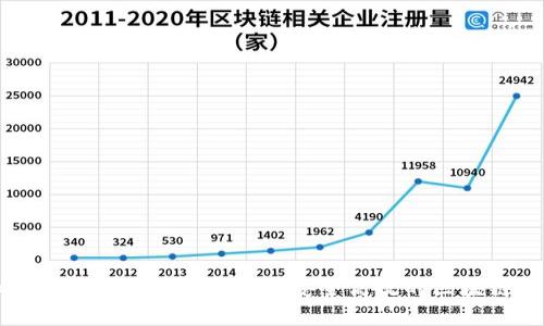 如何在微信小程序中创建安全高效的区块链钱包