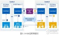 保护隐私：有效隐藏微信钱包数字的实用方法