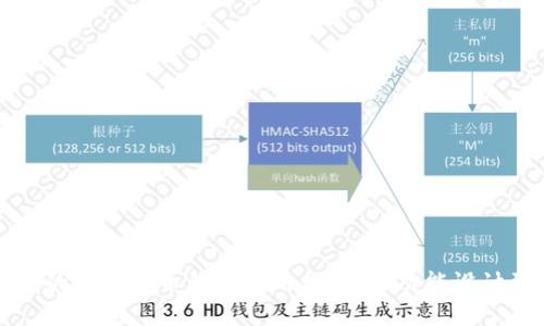 如何打造一款用户友好的数字货币钱包应用程序：从功能设计到市场推广的全面指南