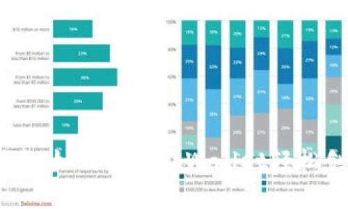 详细步骤指南：如何通过tpWallet轻松创建EOS钱包