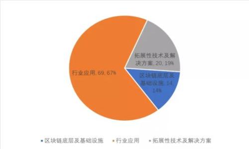 2023年度最佳数字钱包推荐：让您的在线支付更安全、便捷与灵活