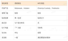 tpWallet提币流程详细指南：从申请到到账全流程解