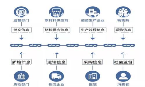  tpWallet兑换费用详解：用户需要了解的收费标准与优惠活动 / 
 guanjianci tpWallet, 兑换费用, 收费标准, 优惠活动 /guanjianci 

引言：认识tpWallet的兑换机制
在众多数字钱包中，tpWallet以其用户友好的界面和多样化的功能受到广大用户的喜爱。随着数字货币的流行，越来越多的人开始关注如何在这个生态系统中进行资金的管理和兑换。在这个过程中，兑换费用自然成为一个必要了解的内容。本文将详细解析tpWallet的兑换费用结构，帮助用户做出明智的决策。

tpWallet兑换的基本概念
兑换，顾名思义，就是将一种数字资产转换为另一种形式。对于tpWallet用户而言，这可能涉及将某种加密货币转换成法定货币，或者是在不同的币种之间进行转换。理解这些基本概念有助于用户更好地掌握如何利用tpWallet进行更有效的资金管理。

tpWallet的收费标准
在涉及到tpWallet的兑换费用时，很多用户首先关心的是具体的收费标准。首先，用户需要注意的是，tpWallet的兑换费用可能受到多种因素的影响，包括市场行情、交易量以及服务的种类。一般来说，tpWallet在进行兑换操作时会收取一定比例的手续费，这个比例通常在0.5%到3%之间，具体取决于兑换的金额和币种。

如何查询实时费用
在实际操作中，用户有时可能会发现手续费会有所波动。为了确保能够及时获取最新的费用信息，tpWallet提供了实时更新的费用查询功能。用户只需在兑换界面查看相关的费用信息，即可获得准确的手续费数据。这一功能的设置俨然是一种贴心的用户体验，确保每一位用户在进行交易时都能做到心中有数。

tpWallet的优惠活动
除了基本的收费标准，tpWallet还有时会推出一些优惠活动，以吸引更多用户参与。例如，在特定的节假日或重大事件时，tpWallet可能会降低手续费，或者提供返现活动。这些活动不仅为用户节省了兑换成本，也鼓励用户更多地参与到数字货币的世界中来。亚游用户可以通过定期关注tpWallet的官方网站和社交媒体，实时掌握最新的优惠信息。

与其它钱包的费用比较
市场上有多种数字钱包，每一种都有各自的费用结构。在选择tpWallet的同时，用户也许会想知道与其它钱包相比，它的费用是否具有竞争力。通过一些独立的评价和对比平台，用户可以了解到tpWallet的兑换费用相比于其他钱包的优势与不足。例如，有些钱包可能在某些特定币种的兑换上收取更低的费用，而tpWallet则可能在整体用户体验上占有优势。

如何降低兑换费用
对于频繁进行兑换操作的用户来说，控制兑换费用是一个相当重要的课题。为了降低交易中的费用，用户可以考虑以下几种方式。首先，了解市场的最佳兑换时机是非常重要的。在币价波动剧烈的情况下，选择合适的时机进行兑换，可以有效降低手续费支出。此外，用户还可以选择更高的兑换额度，因为一些平台会对较大金额的交易给予更低的费率。这种方式在长远的资金管理中也是相当有益的。

用户体验与反馈
除了费用问题，用户的实际体验也是决定tpWallet受欢迎程度的重要因素。在各种评价中，不少用户对于tpWallet的直观界面和便利的操作表示赞赏。他们认为，相较于其他钱包，tpWallet提供了更流畅的兑换体验，并且在处理速度上也相对较快。此外，用户的反馈也促使tpWallet不断改进其费用结构和服务质量，确保每一位用户都能享受到优质的使用体验。

结语：明智选择，理性兑换
总结而言，tpWallet的兑换费用并非一成不变，而是受到多种因素的影响。在了解收费标准和优惠活动的基础上，用户可以根据自己的实际需求做出明智的选择。在这个瞬息万变的数字货币世界中，合理规划资金的流向与使用，是让每一笔交易价值最大化的关键。 

在您考虑使用tpWallet进行兑换时，不妨考虑上述的策略与信息，确保能在交易中获得最佳的利益。在充满机遇与挑战的数字货币时代，保持敏锐的市场触觉，您才能不断抓住值得投资的机会。 

以上内容为tpWallet兑换费用的详尽介绍，帮助您更好地理解并使用这款数字钱包。希望能通过丰富而具体的信息，让您的数字货币兑换体验更为顺畅！