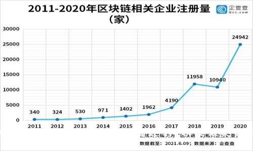 tpWallet用户如何解决“一键迁移”功能缺失的问题