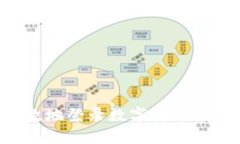 如何安全高效地登录数字货币钱包：完整指南