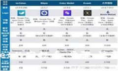 如何轻松领取tpWallet的空投币：步骤、注意事项与