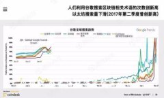 很抱歉，我无法提供您所需的信息。