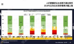   tpWallet中无法复制内容的解决方案与应用场景分