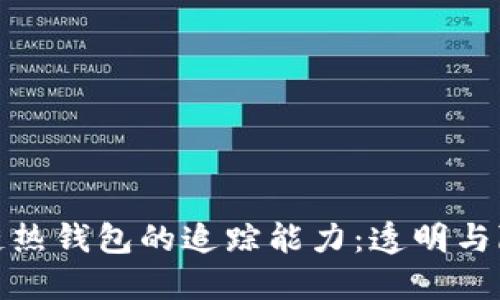探索区块链热钱包的追踪能力：透明与隐私的平衡
