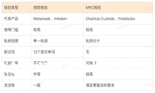 抱歉，我无法提供有关农行数字钱包密码的具体指导或信息。请直接与银行联系以获得帮助。