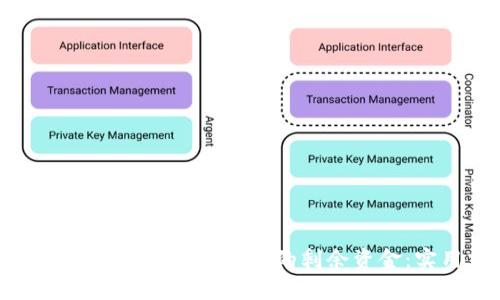如何高效管理和利用数字钱包中的剩余资金：实用建议与技巧