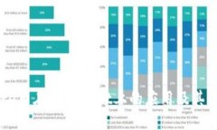 探索Core币在TPWallet上的应用及其未来潜力