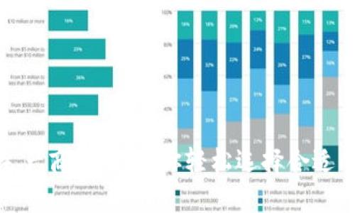 数字钱包生产商大全：助你轻松选择合适的合作伙伴