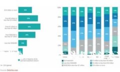 深圳数字钱包：申请条件、流程及注意事项详解