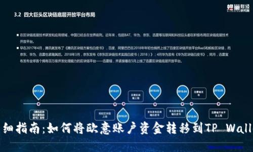 详细指南：如何将欧意账户资金转移到TP Wallet
