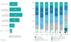 从实体钱包到区块链世界：转变的持续时间与技