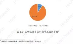 如何安全高效地使用123区块链钱包进行数字资产