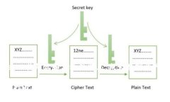   解决tpWallet充币失败的具体步骤与常见问题剖析