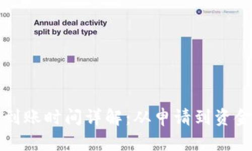 tpWallet提币到账时间详解：从申请到资金入账的全过程