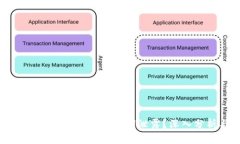 区块链钱包签名是否会导致私钥泄露？深入分析