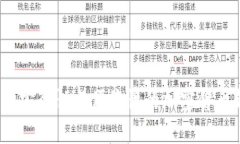 2023年最具安全性与便捷性的加密货币钱包排行榜