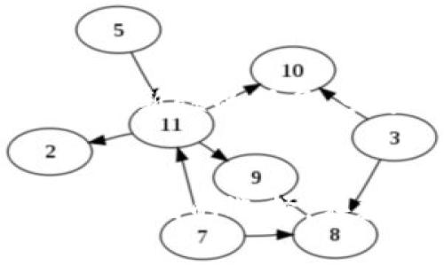   数字钱包的收费机制详解：费用计算方式与使用技巧 / 
 guanjianci 数字钱包, 费用结构, 转账手续费, 使用技巧 /guanjianci 

数字钱包概述
随着科技的不断进步，数字钱包已成为当今支付和金融管理的重要工具。这种便捷的支付方式不但提升了用户的支付体验，还在一定程度上改变了人们的消费习惯。然而，很多人在使用数字钱包时会遇到收费的问题。本文将全方位解析数字钱包的收费机制，包括费用结构、转账手续费、以及如何降低使用成本的技巧。

数字钱包的基本功能
首先，数字钱包可以让用户存储、发送和接收资金，主要通过手机应用程序实现。与传统的纸币或硬币不同，数字钱包的使用可以极大地提高交易的效率和便利性。不仅如此，数字钱包通常还提供充值、结算、消费记录查询等功能，使得用户能够更好地管理财务。

数字钱包的收费结构
不同于传统银行，数字钱包的收费方式通常会更加灵活和多样。在了解数字钱包的收费结构之前，需要明确的是，各个平台的收费政策可能存在显著差异，以下是常见的收费项目：

h41. 开户费用/h4
有些数字钱包在注册和开户时会收取一定的费用，但很多主流的数字钱包平台已经取消了这一项收费，尤其是知名品牌，用户可以免费开户。

h42. 充值费用/h4
额度充值时，数字钱包可能会收取一定的手续费，这一费用通常按照充值金额的一定比例计算。在选择充值方式时，建议用户需注意不同支付渠道可能的手续费差异，例如，银行转账可能免费，而信用卡充值则可能会产生费用。

h43. 转账手续费/h4
用户在数字钱包之间转账时，部分平台会收取转账手续费。此费用根据转账金额的不同而有所变化，一些热门的数字钱包在特定条件下甚至允许用户享受免费转账。

h44. 提现费用/h4
从数字钱包提取到银行账户时，平台通常会收取一定的提现手续费。此收费可能依据提现金额、提现到账时间、以及用户所在地区、选择的提现方式等条件进行调整。因此，在提现前，最好提前了解相关费用。

h45. 其他可能出现的费用/h4
除了以上主要收费项目，数字钱包平台可能还会对提供其他附加服务收取费用，比如货币兑换、转账调解、或者客户服务等。此外，使用过程中，一些优惠活动也可能会影响费用的变化。

如何降低数字钱包的使用费用
了解了数字钱包的收费机制后，接下来的问题是如何降低使用成本。以下是一些实用的技巧：

h41. 选择合适的充值方式/h4
在选择充值方式时，建议优先选择那些收费较低或免费提供的方式，比如银行转账而非信用卡充值。这不仅可以节省手续费，还可以确保资金迅速到账。

h42. 平台间的比较/h4
在决定使用某一款数字钱包前，建议先对各个平台的收费标准进行比较。许多平台提供的功能基本相似，选择手续费较低的平台将为用户省去不少开销。

h43. 留意优惠活动/h4
定期关注数字钱包平台的优惠活动，诸如免手续费的时间段、充值赠送等策略。根据活动进行合理的资金管理，可以大幅度降低使用成本。

h44. 了解费用透明度/h4
一些平台会在网页上列出详细的费用规则，用户使用前务必仔细阅读，避免因不必要的误解导致额外的费用产生。如果收费不透明，尽量考虑换用其他数字钱包。

总结
数字钱包无疑为我们的日常生活带来了极大的便利，但了解其收费机制并灵活运用策略，才是真正提高使用体验的关键。在选择数字钱包和充值、提现方式时，务必进行充分的比较和考量，以确保在享受服务的同时，最大限度降低费用的支出。

通过本文的详细解析，相信读者对数字钱包的收费机制以及降低使用费用的技巧有了更深入的了解，无论是工作还是生活，都能更好地利用这一现代化的金融工具。 

数字钱包的发展趋势
未来，随着数字经济的发展，数字钱包的使用将愈加普及。其收费机制也会随着市场竞争和用户需求的变化不断调整。越来越多的数字钱包将推出更多创新性的服务，吸引用户的同时也带来更多灵活的收费方式和优惠。

结尾的温馨提示
对于普通消费者而言，使用数字钱包时，务必保持理性和警惕。尽量避免因为追求便利而忽略了费用方面的信息，只有在信息充分的前提下，才能作出最有利的选择。在数字化潮流驶向未来的同时，越来越多便捷的金融服务将与我们息息相关，祝愿大家都能享受数字钱包带来的便利。 