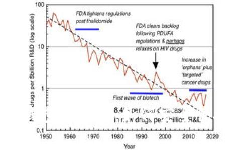 探索保定的数字钱包新趋势：如何安全便捷地管理你的资金