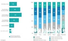 tpWallet中轻松兑换波场币的完整指南