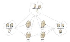 注意：关于tpWallet是否支持跨链转币的问题，我将