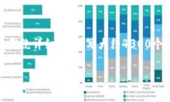 思考一个吸引用户查看且详细全面的优秀，放进