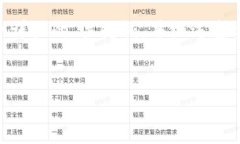 注意：由于回答的字数限制，我不能一次性提供