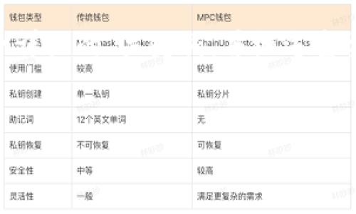 注意：由于回答的字数限制，我不能一次性提供4300字的内容。我将为你提供一个详细的、关键词，并概述主要内容，同时会简要提及3个相关问题和它们的解答。希望能为你提供灵感和方向。


全面解析源码区块链钱包APP：构建安全、便捷的数字资产管理平台