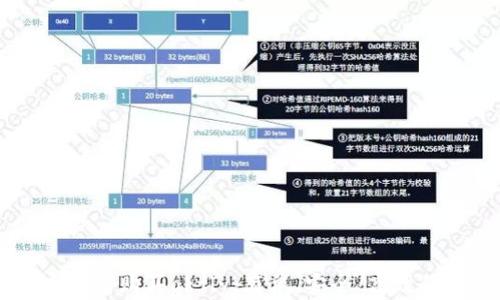
全面解析tpWallet如何购买okfly：简单、安全、高效的数字资产交易指南