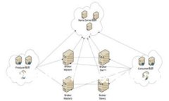 全面解析曼恒数字货币钱包：安全性、功能与未