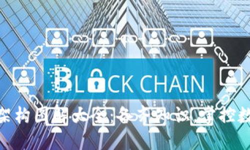 : 加密钱包架构图解大全：备齐知识，掌控数字资产安全