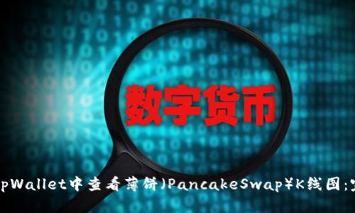 如何在tpWallet中查看薄饼（PancakeSwap）K线图：完整指南