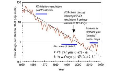 ```
如何安全购买区块链钱包：详尽指南与最佳实践